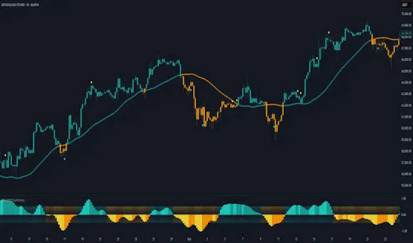 استراتژی Moving Average فارکس با اندیکاتور مووینگ اوریج