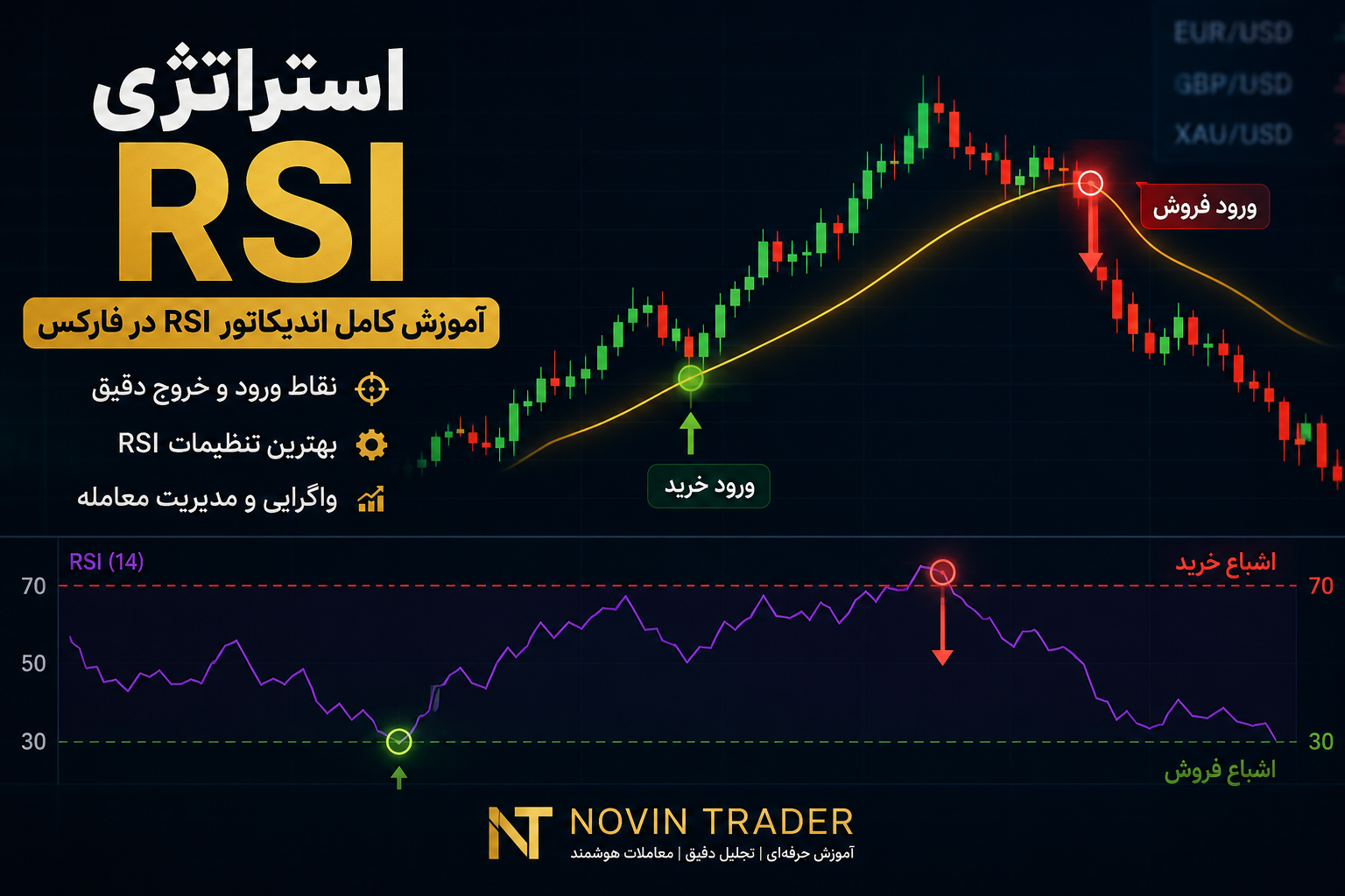 استراتژی RSI در فارکس آموزش کامل اندیکاتور RSI